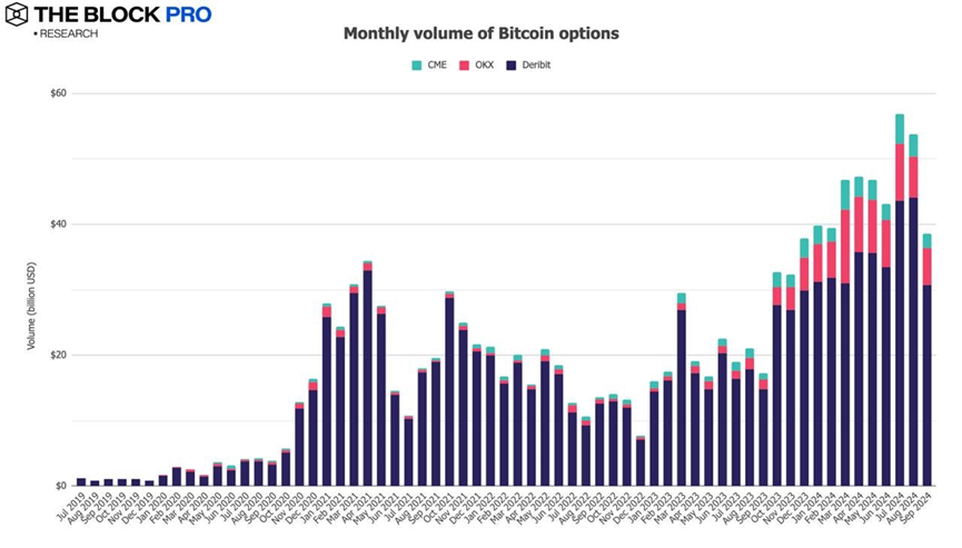 **"Settembre di Contrasti: Ripresa Apparente nel Mercato delle Criptovalute, Ma Indicatori in Calo"**