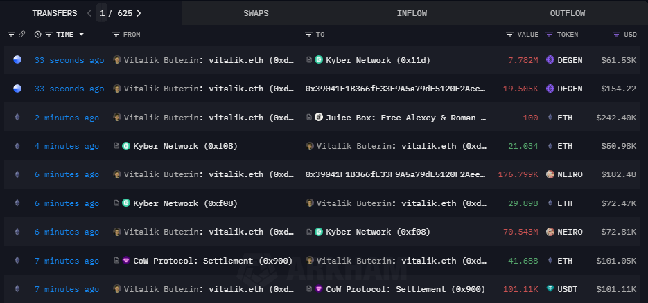 Vitalik標記地址向Kyber Network等地址轉移NEIRO、DEGEN等代幣