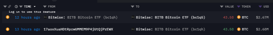 Bitwise比特币ETF从某未知地址收到约43枚BTC，价值268万美元