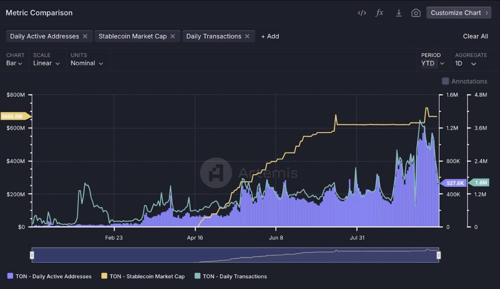 **"Web3 e il Futuro delle Applicazioni Sociali: Opportunità e Sfide nel Mondo della Blockchain"**