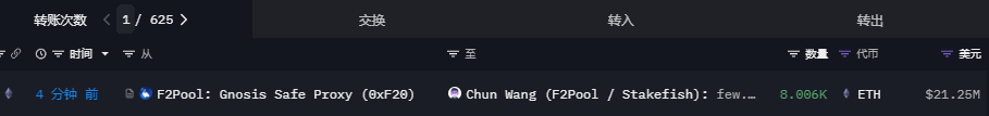 8006枚ETH從F2Pool轉移至疑似其聯創Chun Wang標記地址