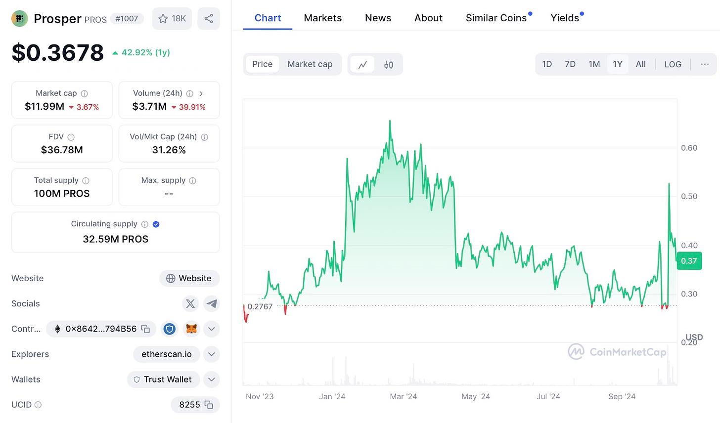 从DeFi 转型链上算力农场，首个 Web 3 矿企Prosper潜力几何？