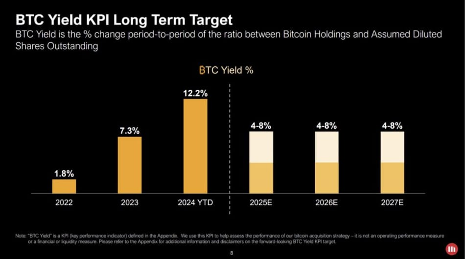 分析MicroStrategy的淨資產價值（NAV）溢價與BTC Yield