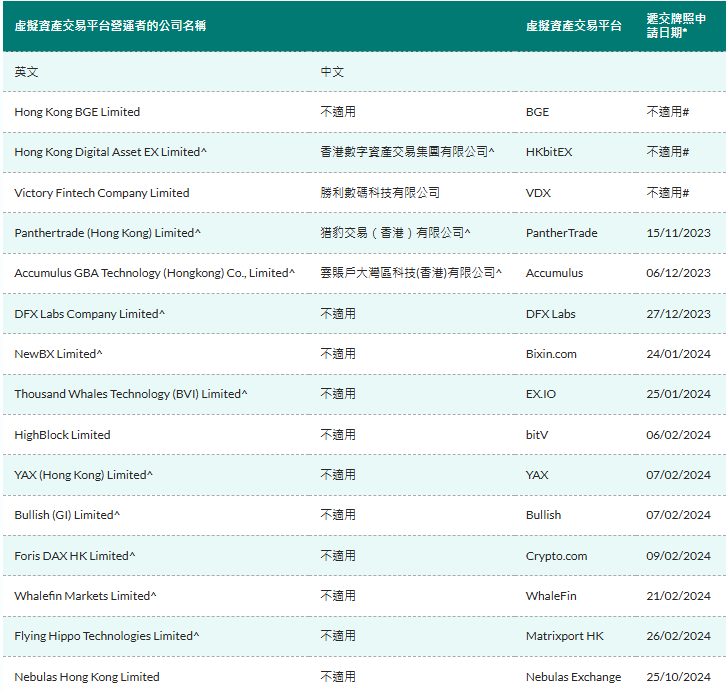 Nebulas Exchange已于10月25日向香港证监会递交虚拟资产交易平台牌照申请