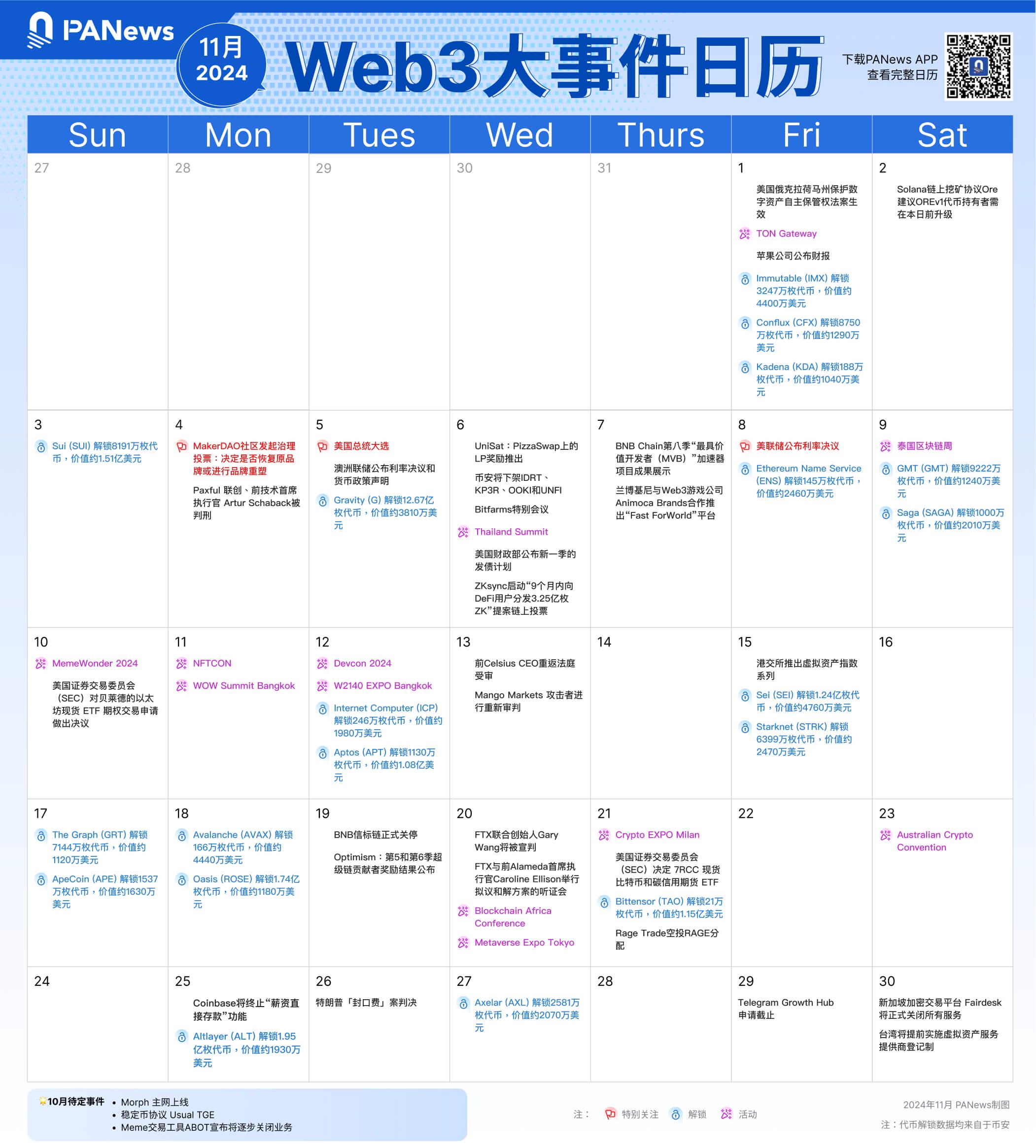 PA图说 | 一图了解11月值得关注的Web3大事件