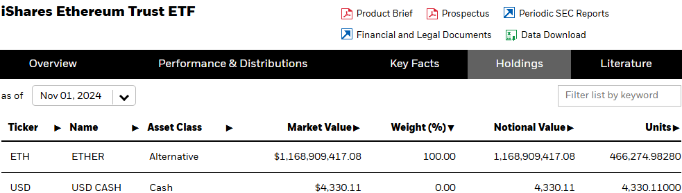 贝莱德以太坊ETF持仓量突破45万枚ETH