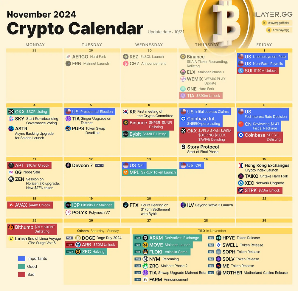 加密市场11月展望：以太坊、美国大选以及Alpha......