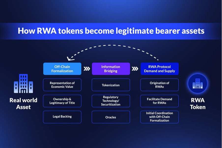 RWA帶來金融典範轉移？從OSL入選的沙盒計畫解讀香港的加密野望