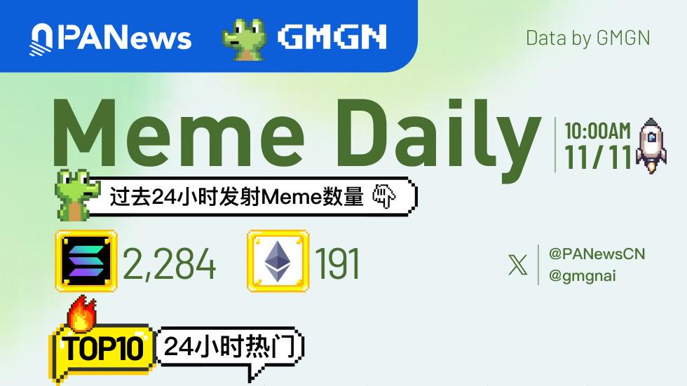 Meme Daily, a picture to understand the popular memes in the past 24 hours (2024.11.11)