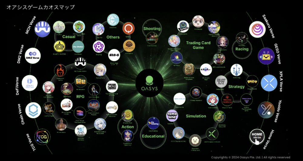 Oasys分析報告：帶來全新體驗、價值與投資模式的鏈遊基礎設施