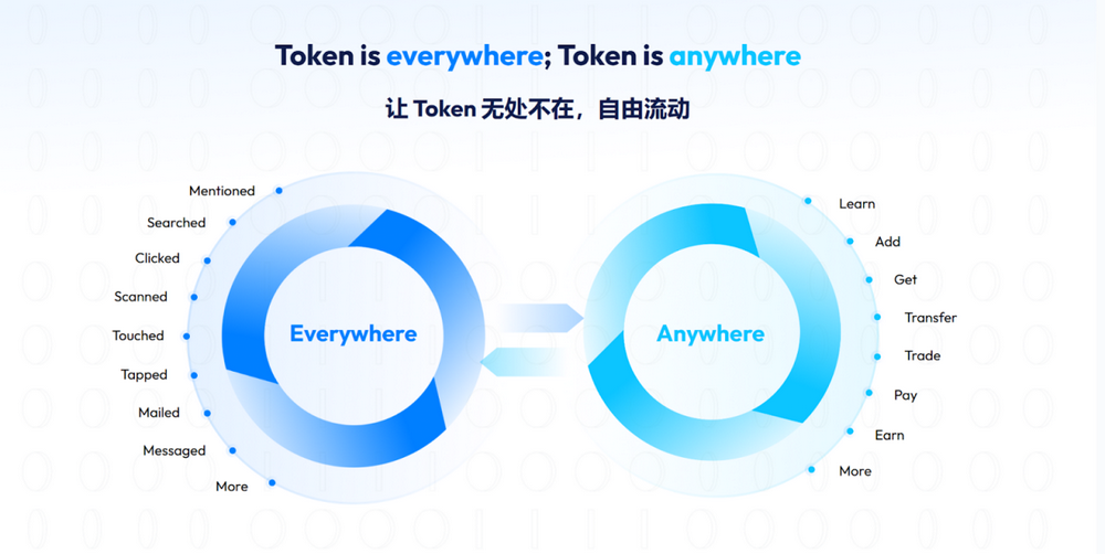 imToken：打造完美的 Token 旅程是消費者應用的關鍵