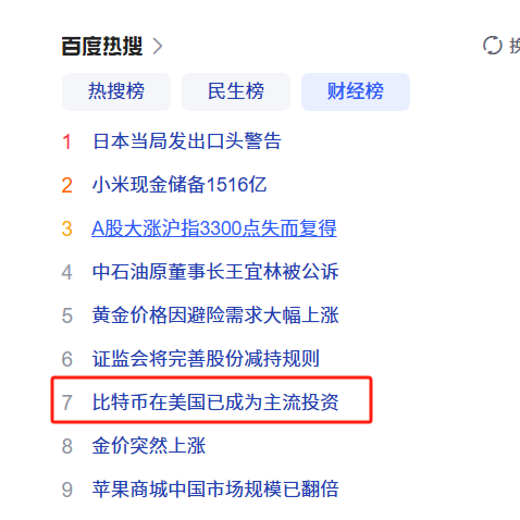 “比特币在美国已成为主流投资”登上百度热搜财经榜第7位