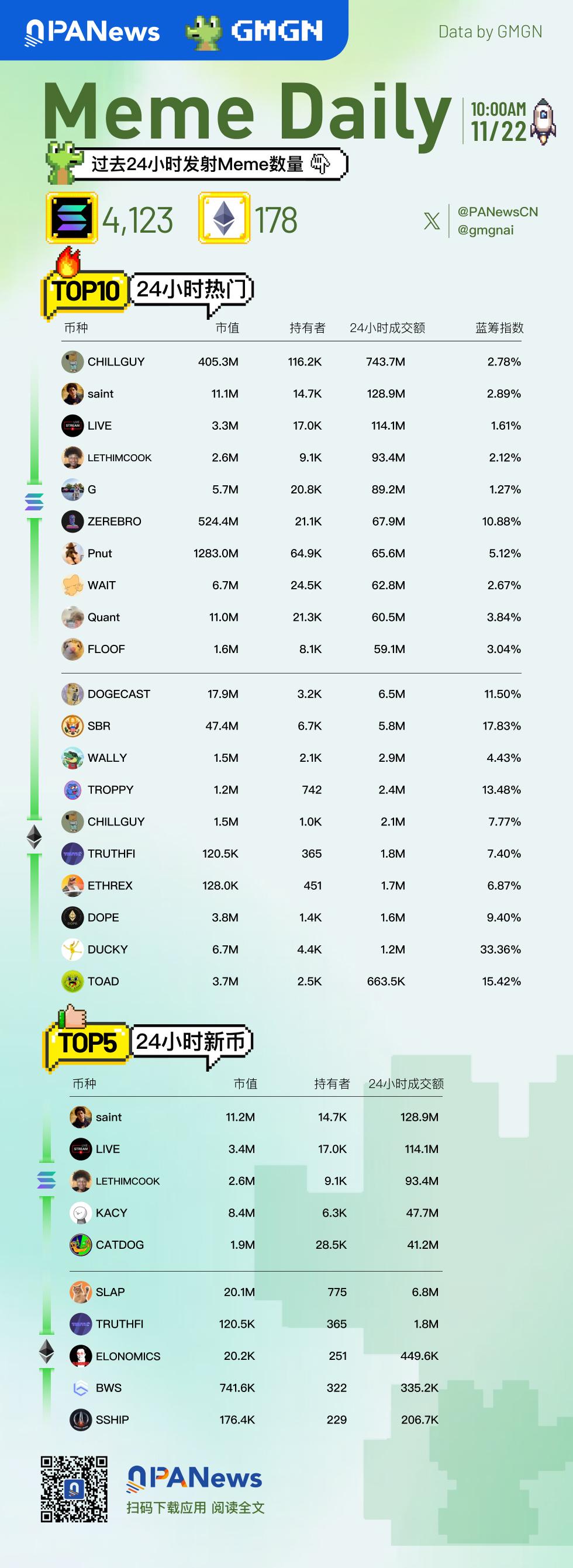 Meme日報，一圖了解過去24小時熱門Meme（2024.11.22）