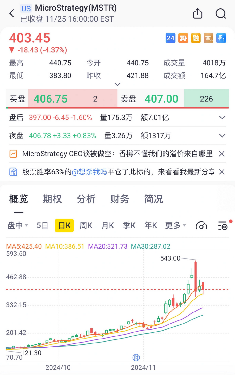 错过MSTR这只大牛股，我的反思与认知升级