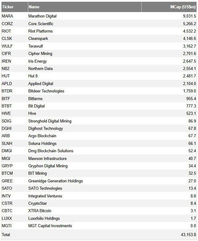 データ: 上場鉱山会社の市場価値総額は 400 億米ドルを超えました