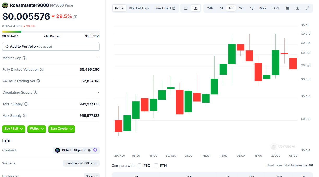 Moonshot launches Meme coin Roastmaster9000 ($RM9000)