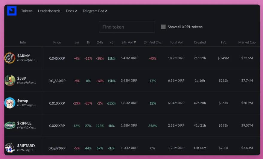 XRP深度解析：从技术到Meme币交易指南