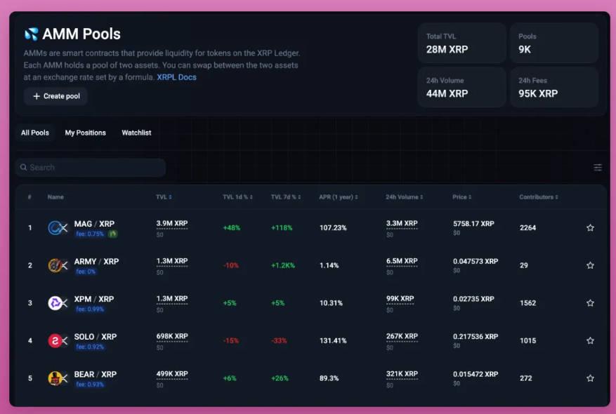 XRP in-depth analysis: from technology to meme coin trading guide