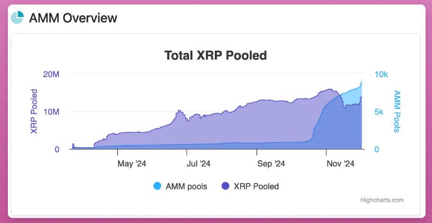 XRP in-depth analysis: from technology to meme coin trading guide