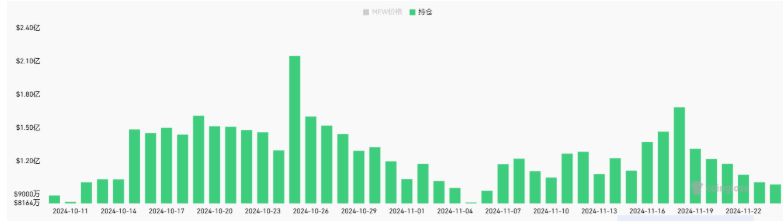 半年市值冲上10亿美元，解读猫咪模因币MEW成功背后的Meme精神和文化使命