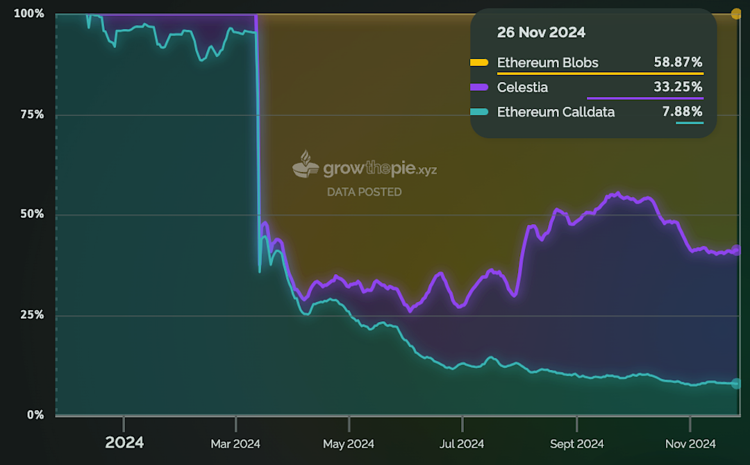 2025年的20个预测：从扩容到隐私的Web3全景图