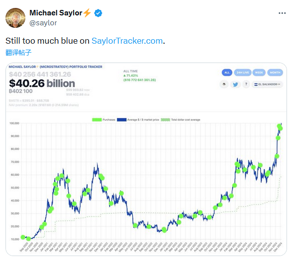 Michael Saylor连续第五周发布比特币Tracker信息，或暗示再次增持BTC