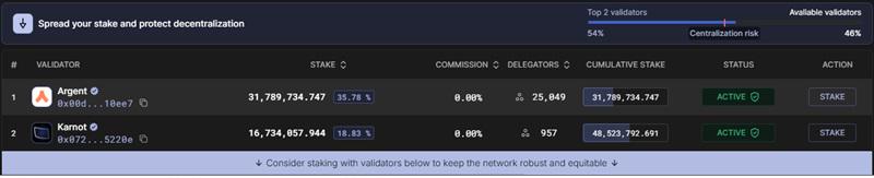 STRK质押暂时超过中心化风险临界点，2个头部验证者质押量比例已达54%
