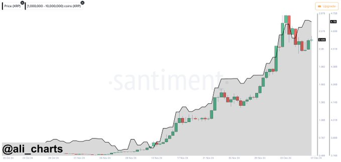 Analyst: Whales "snatched" 120 million XRP when XRP fell from $2.9 to $2.2