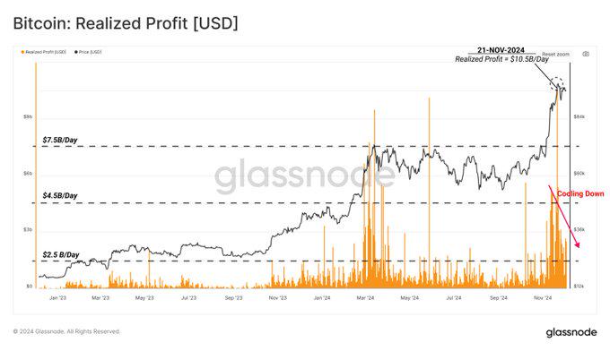 Tác động của 150.000 USD vào năm 2025, phân tích đa chiều về triển vọng thị trường Bitcoin