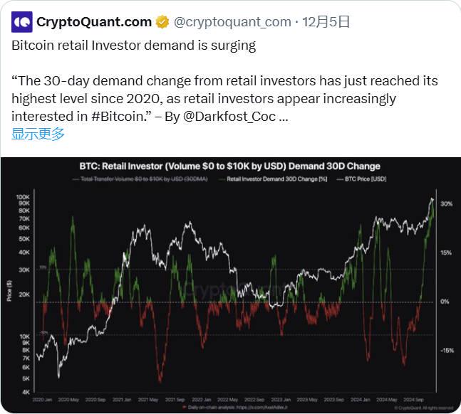 Tác động của 150.000 USD vào năm 2025, phân tích đa chiều về triển vọng thị trường Bitcoin