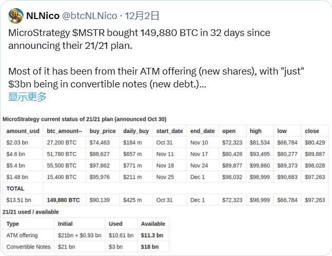 Tác động của 150.000 USD vào năm 2025, phân tích đa chiều về triển vọng thị trường Bitcoin