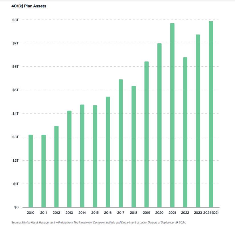 Bitwise 2025年十大加密貨幣預測