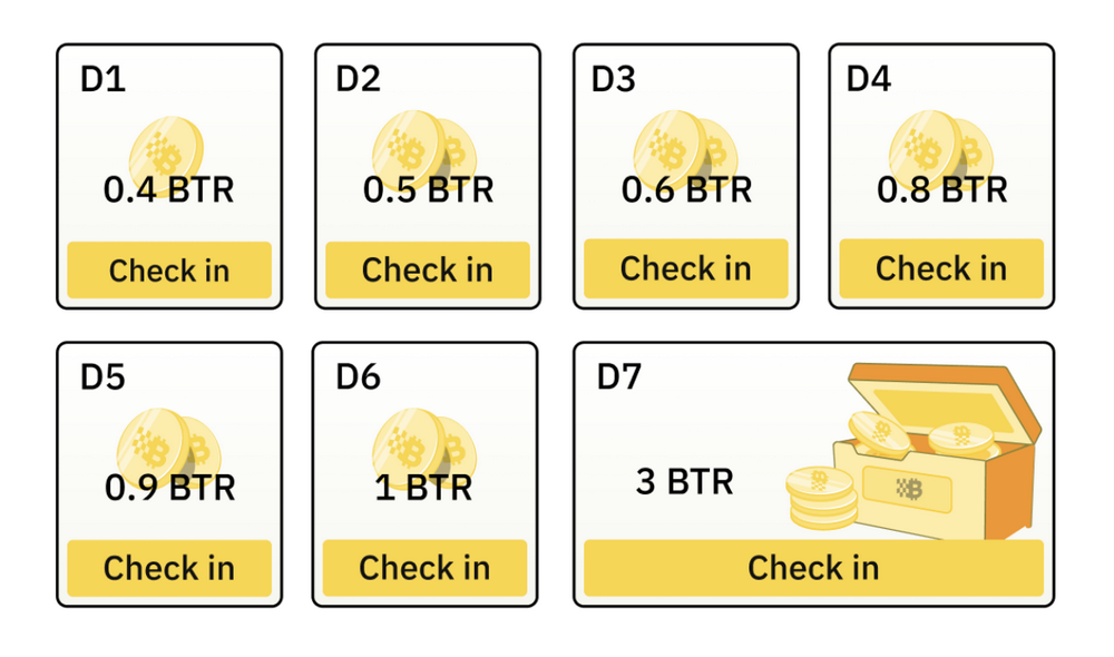 Bitlayer联合币安钱包推出BTCFI狂欢节活动，总奖励高达120万美元