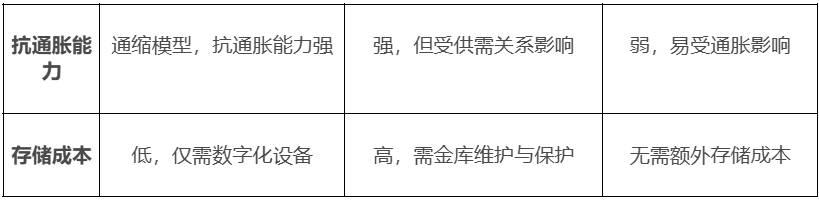 「戰略儲備」潮起，比特幣將重塑主權國家與企業機構的「資產負債表」？