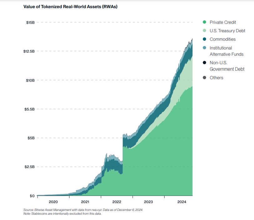 Bitwise 2025年十大加密貨幣預測