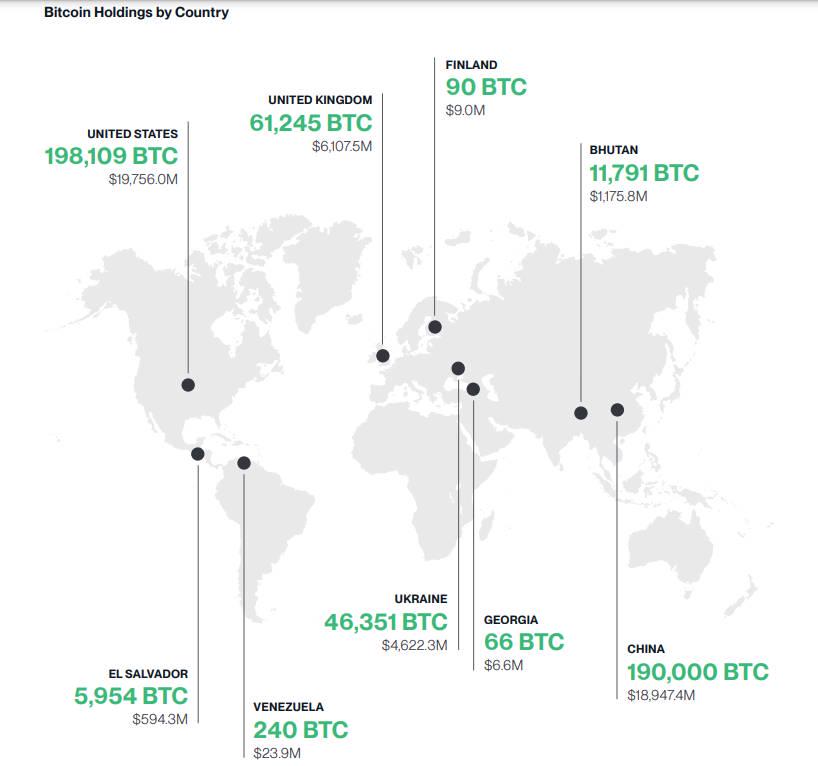 Bitwise 2025年十大加密貨幣預測