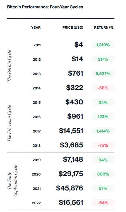 Bitwise 2025年十大加密貨幣預測