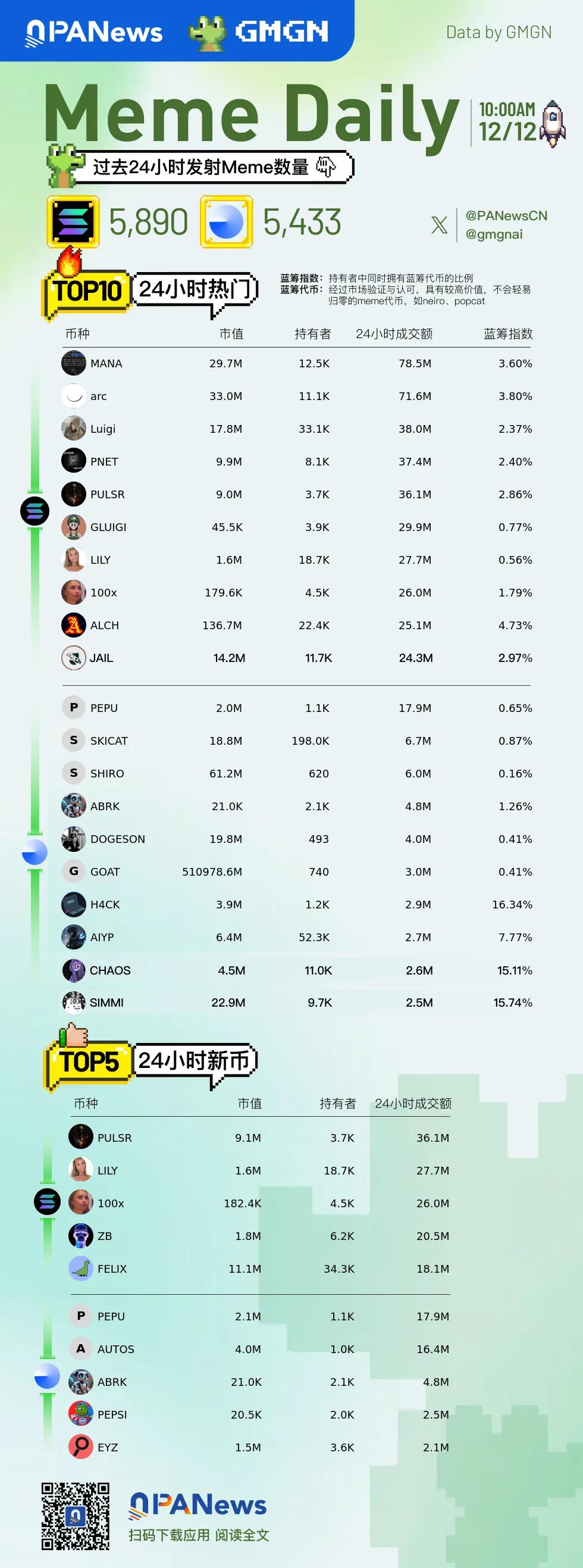 Meme Daily, a picture to understand the popular memes in the past 24 hours (2024.12.12)