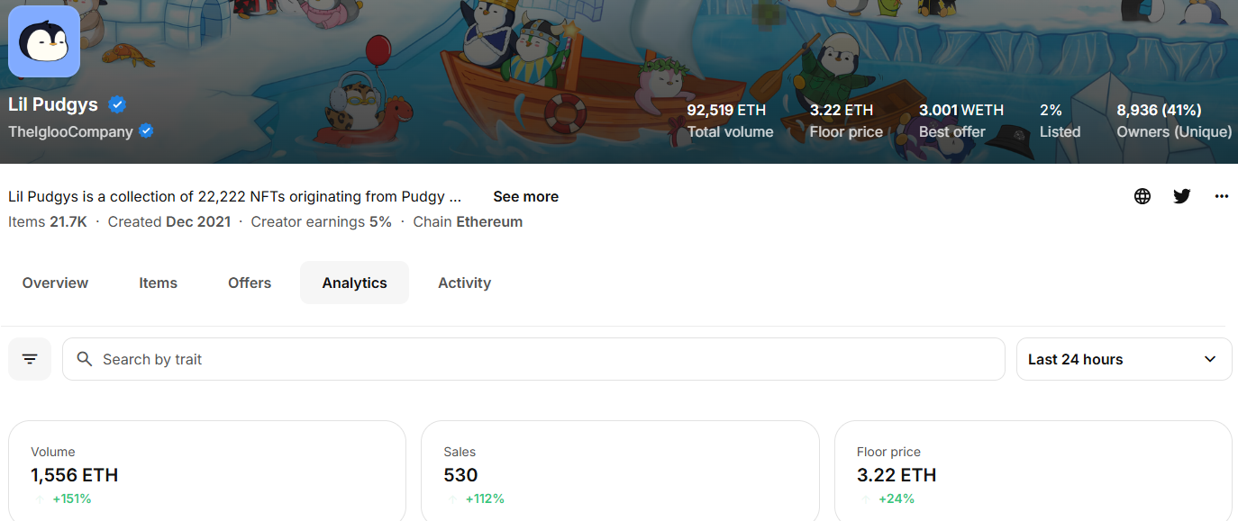 Pudgy Penguins サブシリーズ Lil Pudgys の最低価格が 3 ETH を突破し、引き続き過去最高値を更新