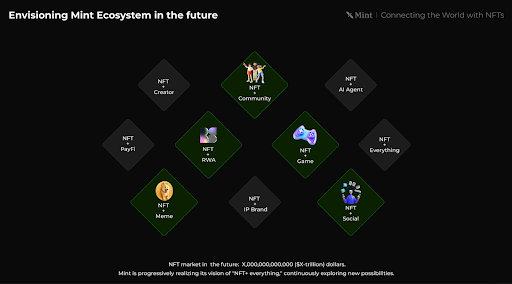 Mint Blockchain：用NFT链接全球消费者，揭秘TGE计划与生态2025年发展蓝图