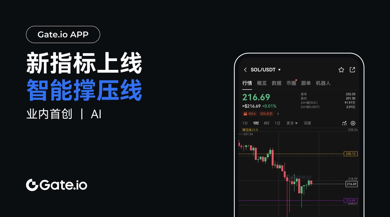 Gate.io發布AI系列功能：業界首創智慧撐壓線，數位資產進入智慧交易新階段