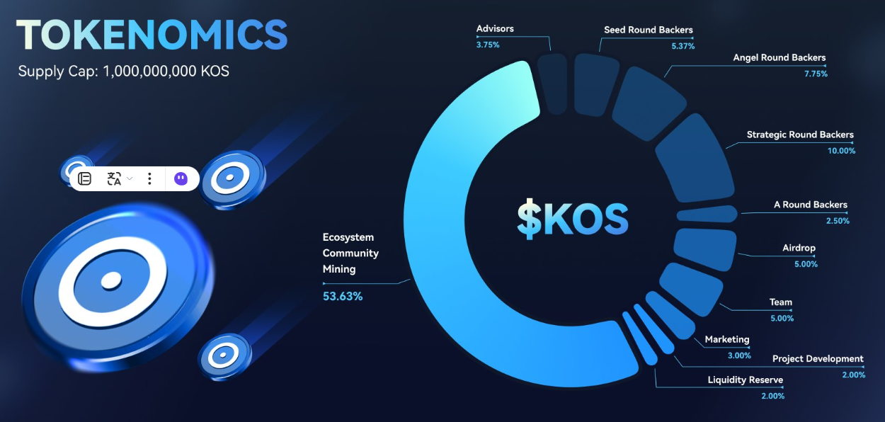 Kontos公佈KOS代幣經濟學：5%用於空投