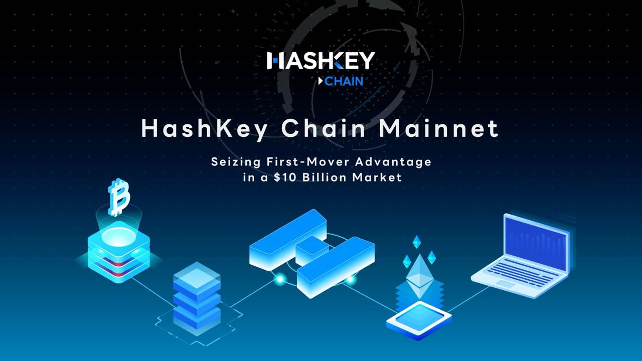 HashKey Chain 메인넷은 규정 준수 중심의 온체인 금융 인프라 구축을 위해 공식 출시되었습니다.