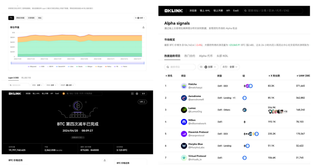 OKLink發布2024成績單，與生態夥伴開啟$11600聖誕狂歡