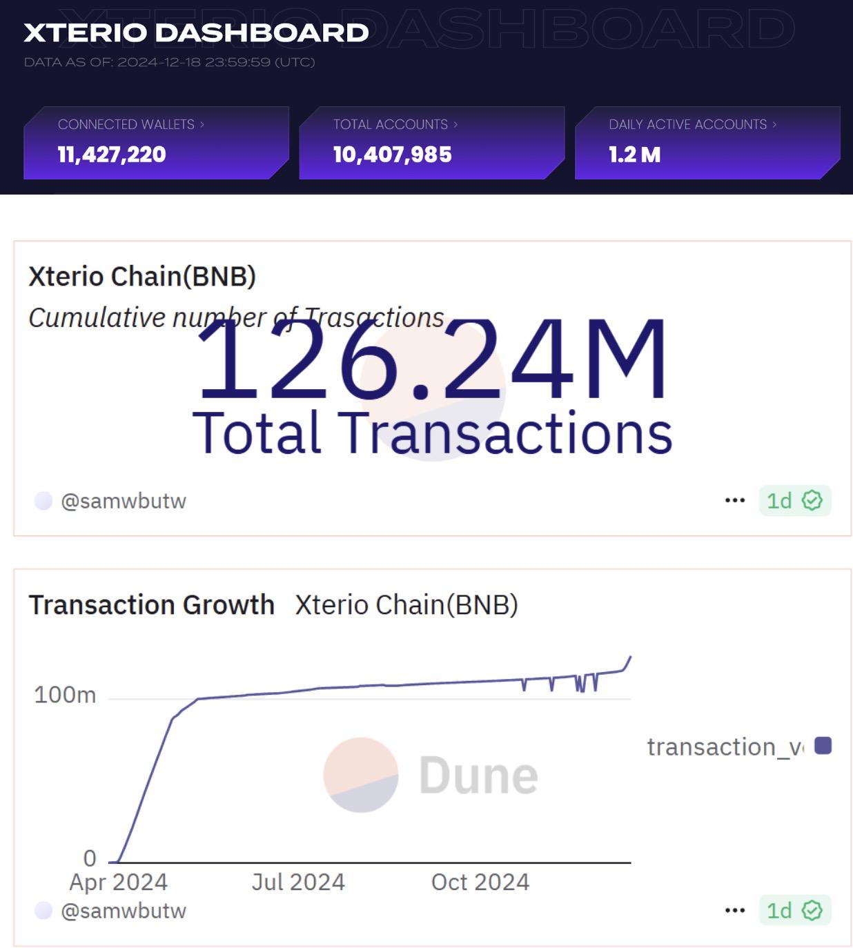 Xterio and Reka jointly create emotional intelligence AI Agent with over one million daily active users in one week