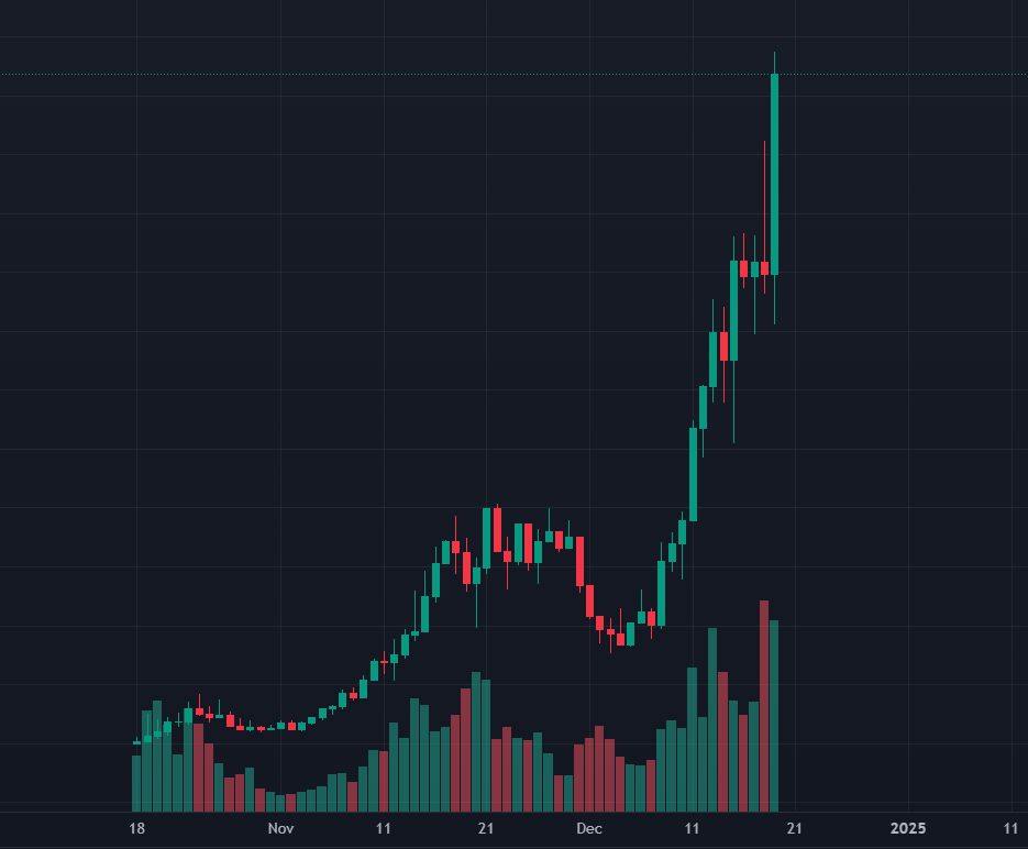 数解Fartcoin的10亿美元之路：机构早期布局或为推手，冷发酵铸造MEME新王