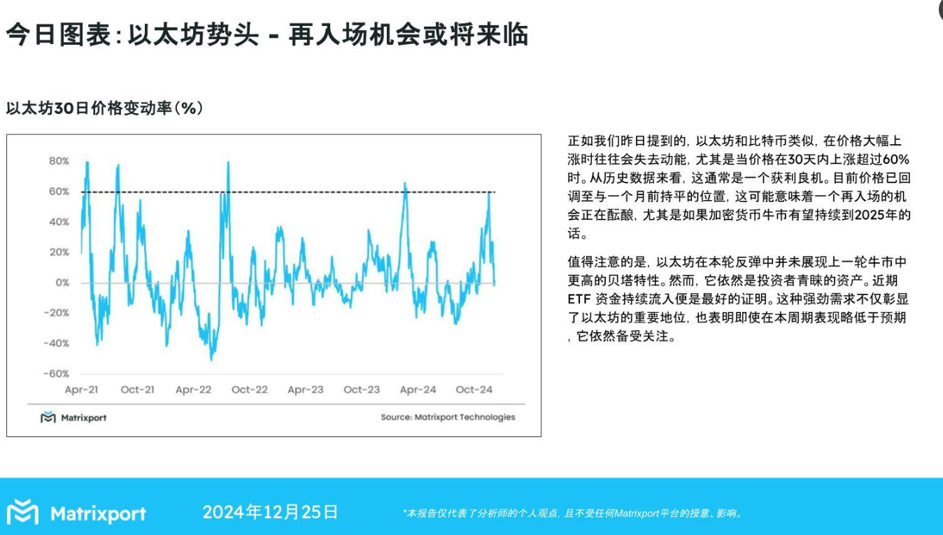 Matrixport：以太坊再次入场机会或将来临