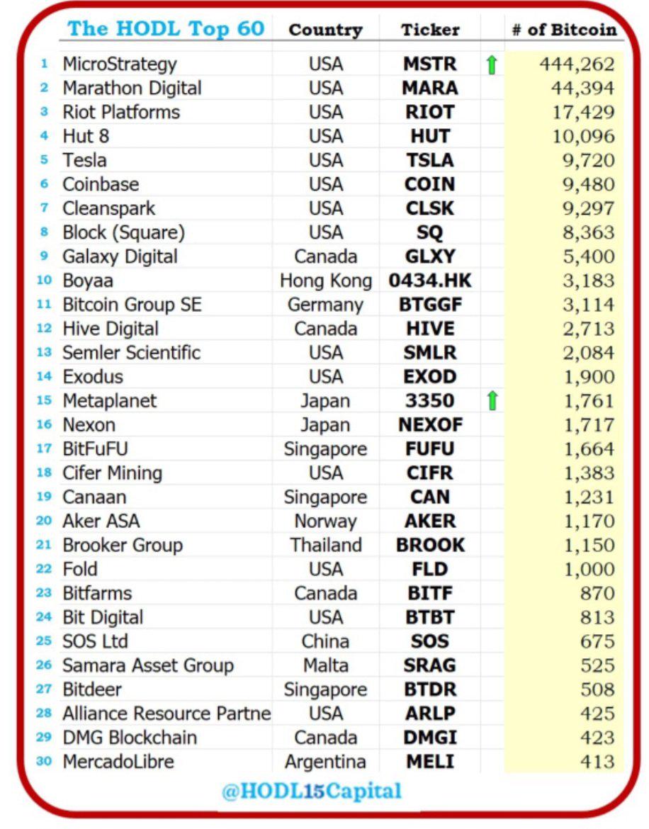 数据：逾20家公司有望纳入Bitwise比特币ETF-第1张图片-腾赚网