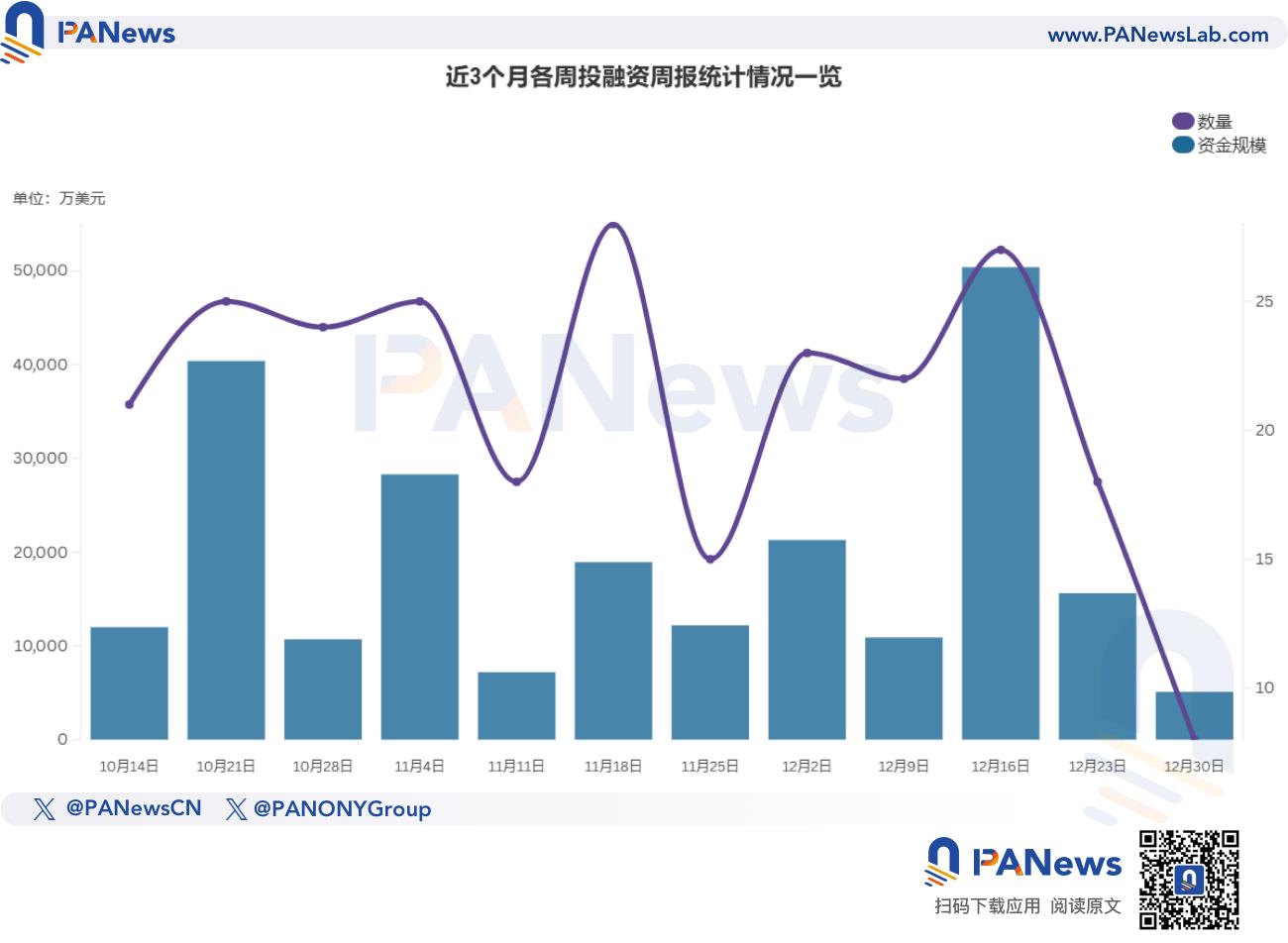 融资周报 | 公开融资事件8起；Usual完成1000万美元A轮融资，Binance Labs和Kraken Ventures领投