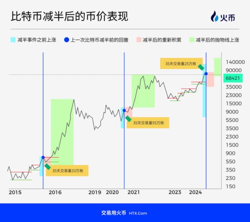 Huobi HTX year-end blockbuster: Top ten events in the crypto ecosystem in 2024, can Trump’s new policy change the industry landscape?